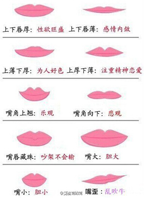 据说嘴唇形状揭露性格