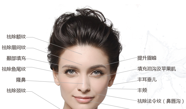 润百颜玻尿酸注射丰全脸的范围