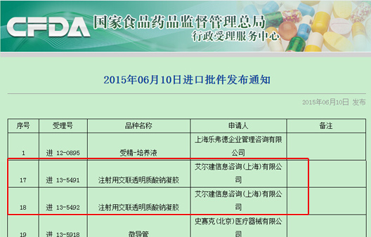 2款乔雅登玻尿酸获批