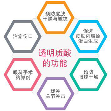 “更适合亚洲人的专业玻尿酸”——伊婉